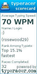 Scorecard for user rosewood29