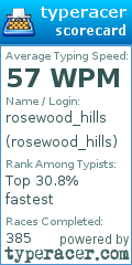 Scorecard for user rosewood_hills