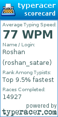 Scorecard for user roshan_satare