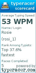 Scorecard for user rosi_1