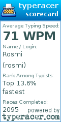 Scorecard for user rosmi