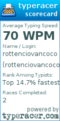 Scorecard for user rottenciovancoco
