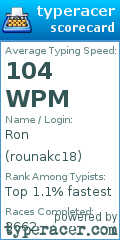 Scorecard for user rounakc18