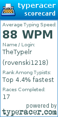 Scorecard for user rovenski1218