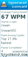 Scorecard for user rowan05