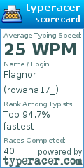 Scorecard for user rowana17_