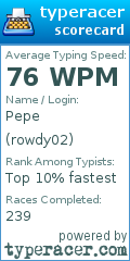 Scorecard for user rowdy02