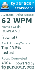 Scorecard for user rownet