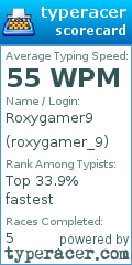 Scorecard for user roxygamer_9
