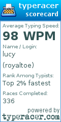 Scorecard for user royaltoe