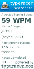 Scorecard for user royce_727