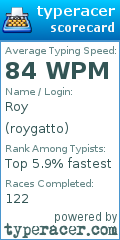 Scorecard for user roygatto