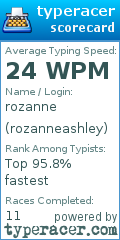 Scorecard for user rozanneashley