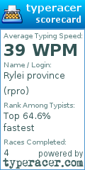 Scorecard for user rpro