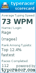 Scorecard for user rragee