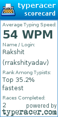 Scorecard for user rrakshityadav