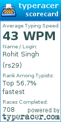 Scorecard for user rs29