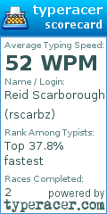 Scorecard for user rscarbz