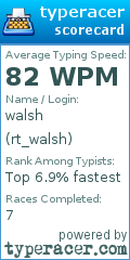 Scorecard for user rt_walsh