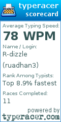 Scorecard for user ruadhan3