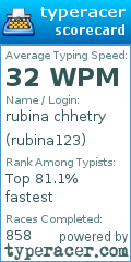 Scorecard for user rubina123