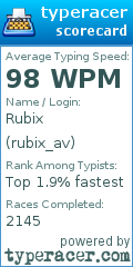 Scorecard for user rubix_av