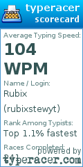 Scorecard for user rubixstewyt