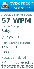 Scorecard for user ruby626