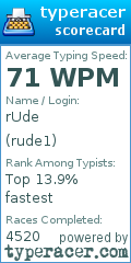 Scorecard for user rude1