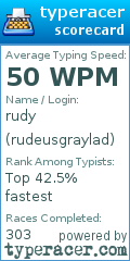 Scorecard for user rudeusgraylad