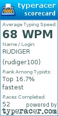 Scorecard for user rudiger100