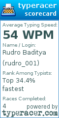 Scorecard for user rudro_001