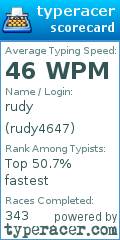 Scorecard for user rudy4647