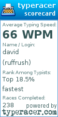 Scorecard for user ruffrush