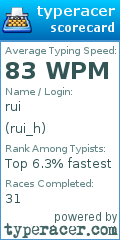 Scorecard for user rui_h
