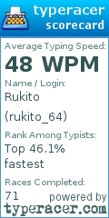 Scorecard for user rukito_64