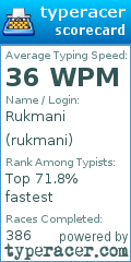Scorecard for user rukmani