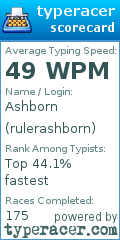Scorecard for user rulerashborn