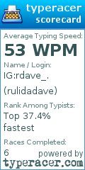 Scorecard for user rulidadave