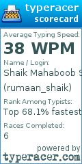 Scorecard for user rumaan_shaik