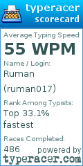 Scorecard for user ruman017