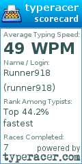 Scorecard for user runner918