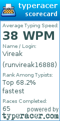 Scorecard for user runvireak16888
