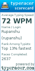 Scorecard for user rupanshu