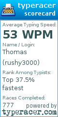 Scorecard for user rushy3000