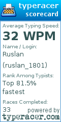 Scorecard for user ruslan_1801