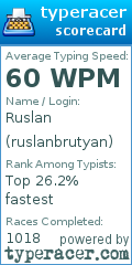 Scorecard for user ruslanbrutyan