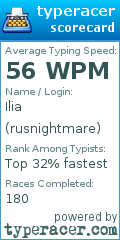 Scorecard for user rusnightmare