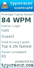 Scorecard for user russn