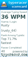 Scorecard for user rusty_64